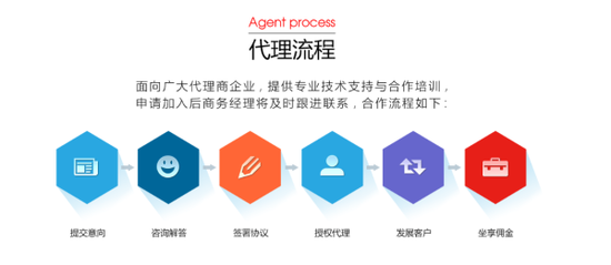 盛典云通精準(zhǔn)廣告投放 誠(chéng)征全國(guó)代理商