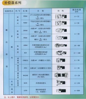 【生產(chǎn)銷(xiāo)售穿線(xiàn)波紋管 可用作通風(fēng)排氣管】?jī)r(jià)格,廠(chǎng)家,圖片,塑料管,廣州晶信機(jī)電設(shè)備-