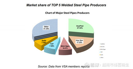 越南產業觀察--鋼鐵業vol.2
